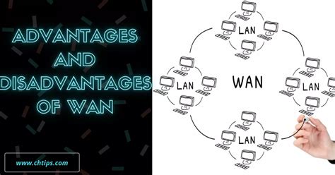 Next-Generation Networking: An Overview of Cloudflarf Magic WAN